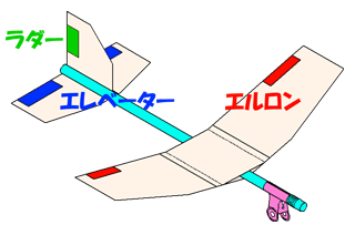 controlSurface320.gif controlSurface320.gif